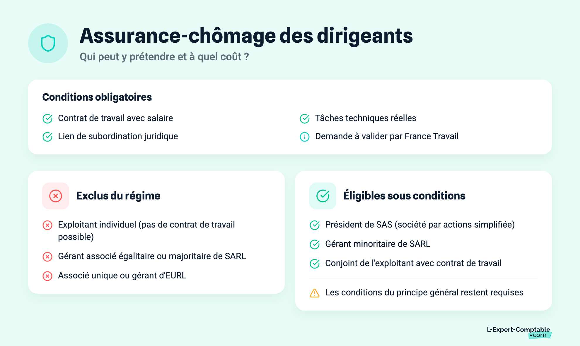 Assurance-chômage des dirigeants
